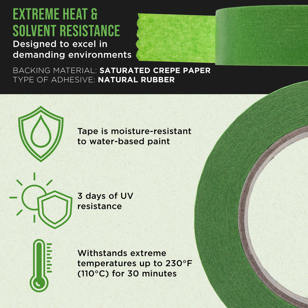 Green Automotive Masking Tape 1-1/2 Inch (1.41 Inch x 55 Yards), Case of 24 Rolls - Premium High-Performance, Heat Resistant