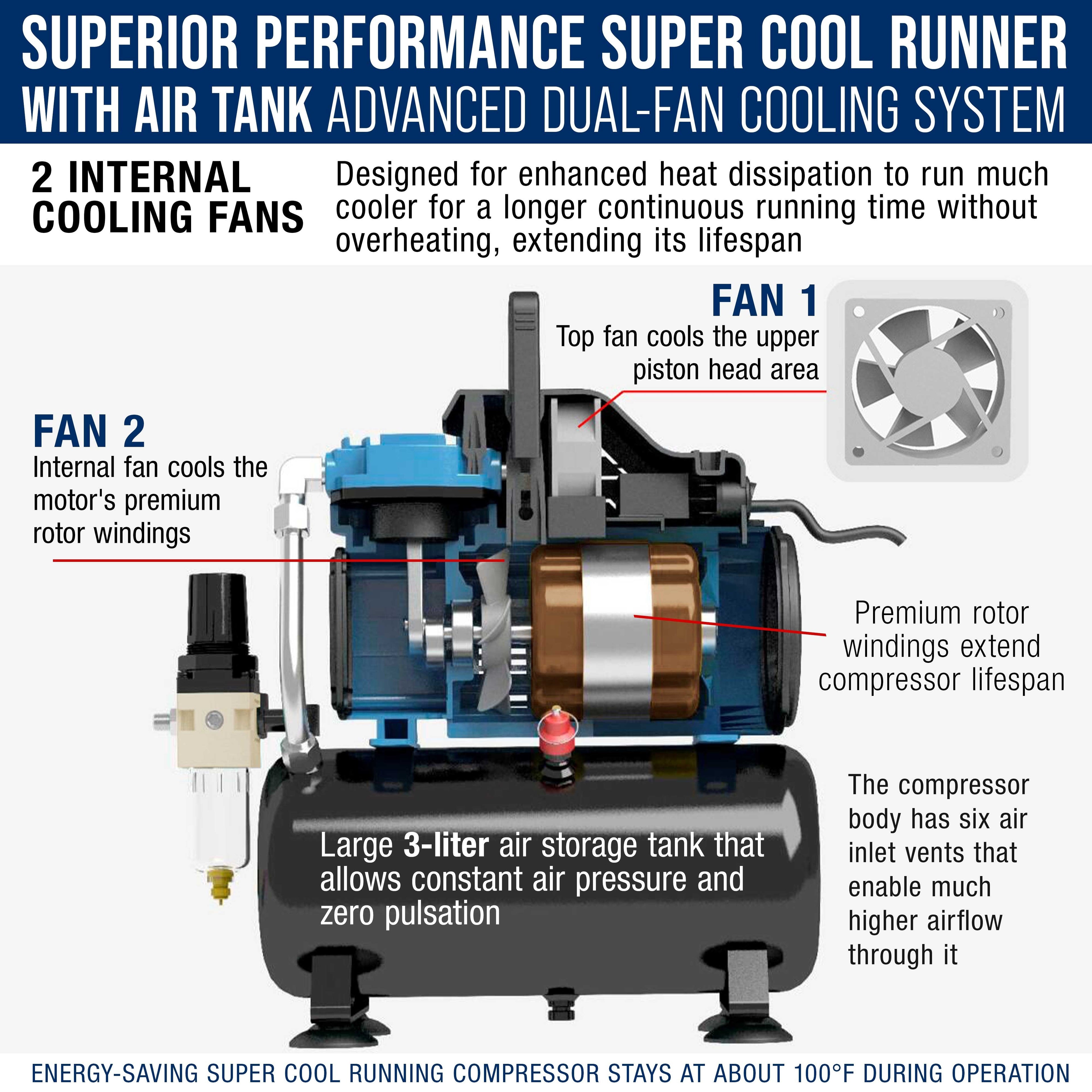 1/5 HP Super Cool Runner Dual Fan Tank Air Compressor Kit Model TC-426 - Professional Single-Piston, Regulator Water Trap, Holder