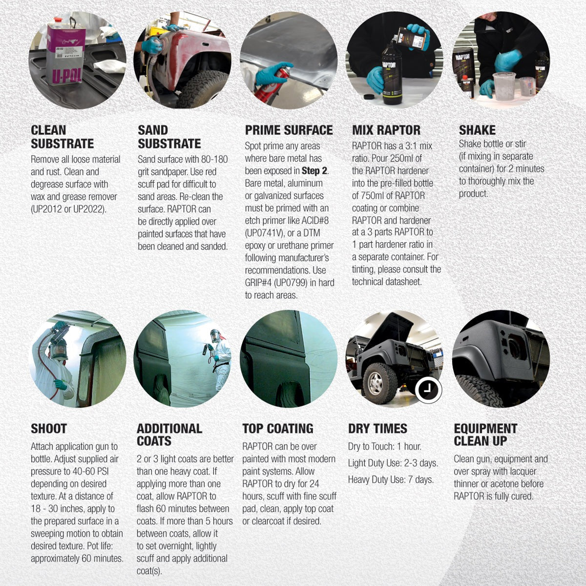 Tintable - U-POL Urethane Spray-On Truck Bed Liner Kit with included Spray Gun, 8 Quarts