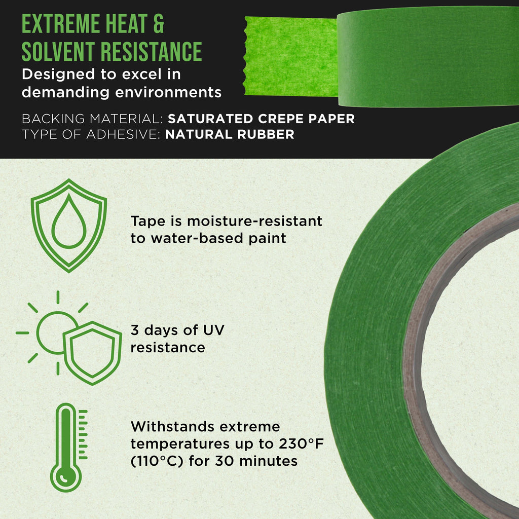 Green Automotive Masking Tape 2 Inch (1.88 Inch x 55 Yards), Case of 18 Rolls - Premium High-Performance, Heat Resistant