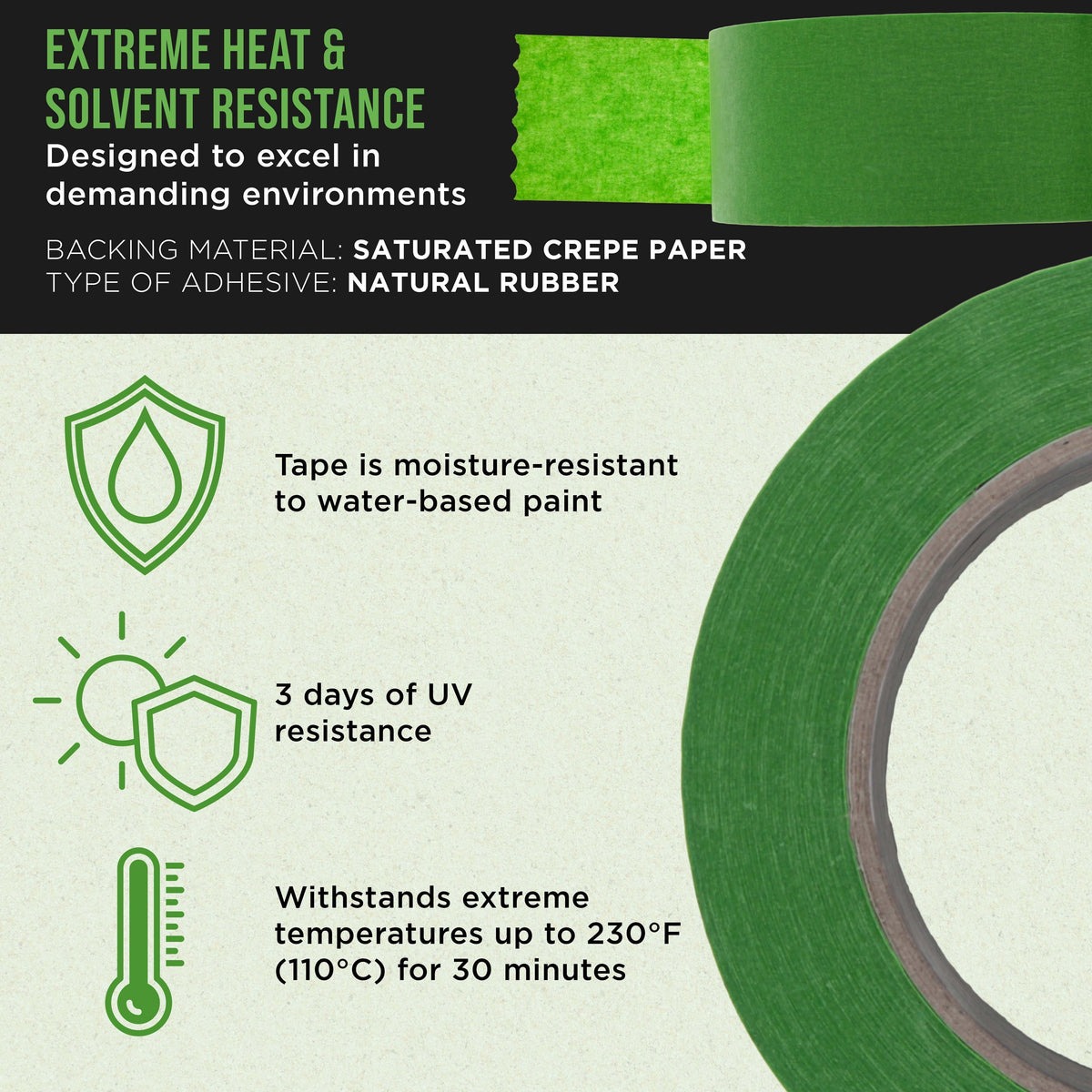 Green Automotive Masking Tape 2 Inch (1.88 Inch x 55 Yards), Case of 18 Rolls - Premium High-Performance, Heat Resistant