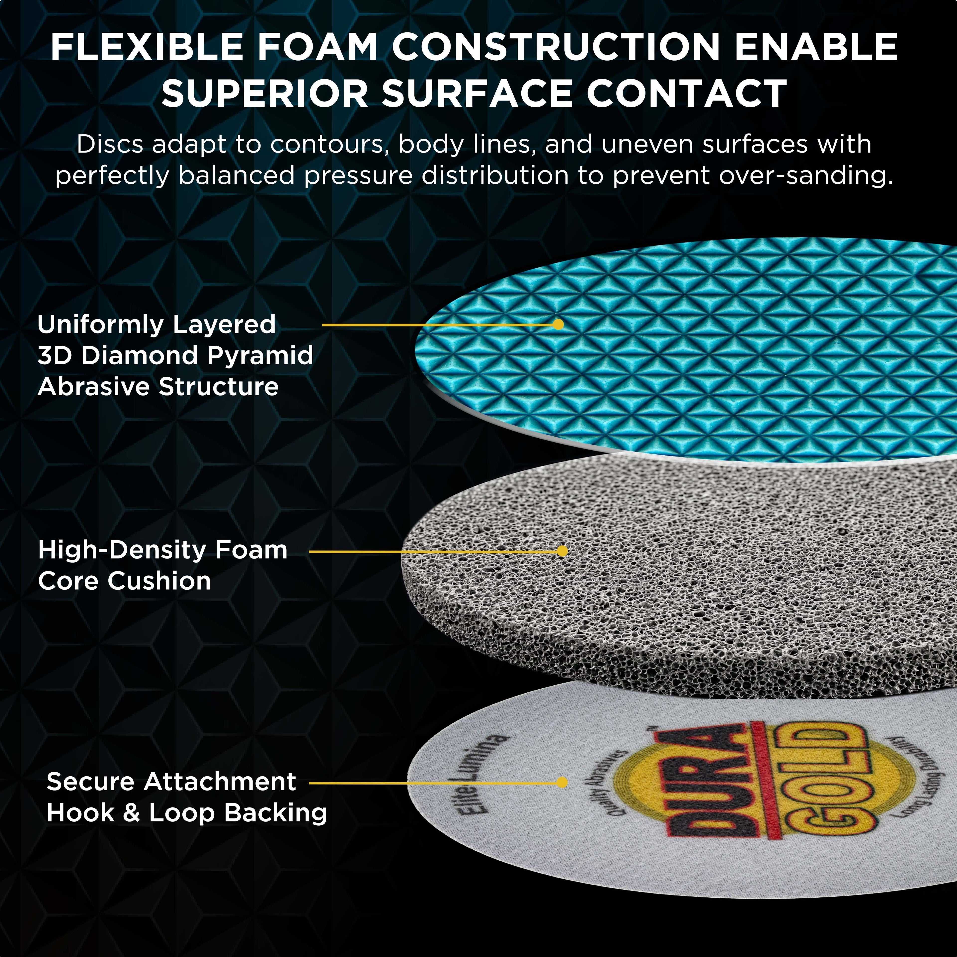 Elite Lumina 2” 6000 Grit Foam Finishing Sanding Discs, Box of 15