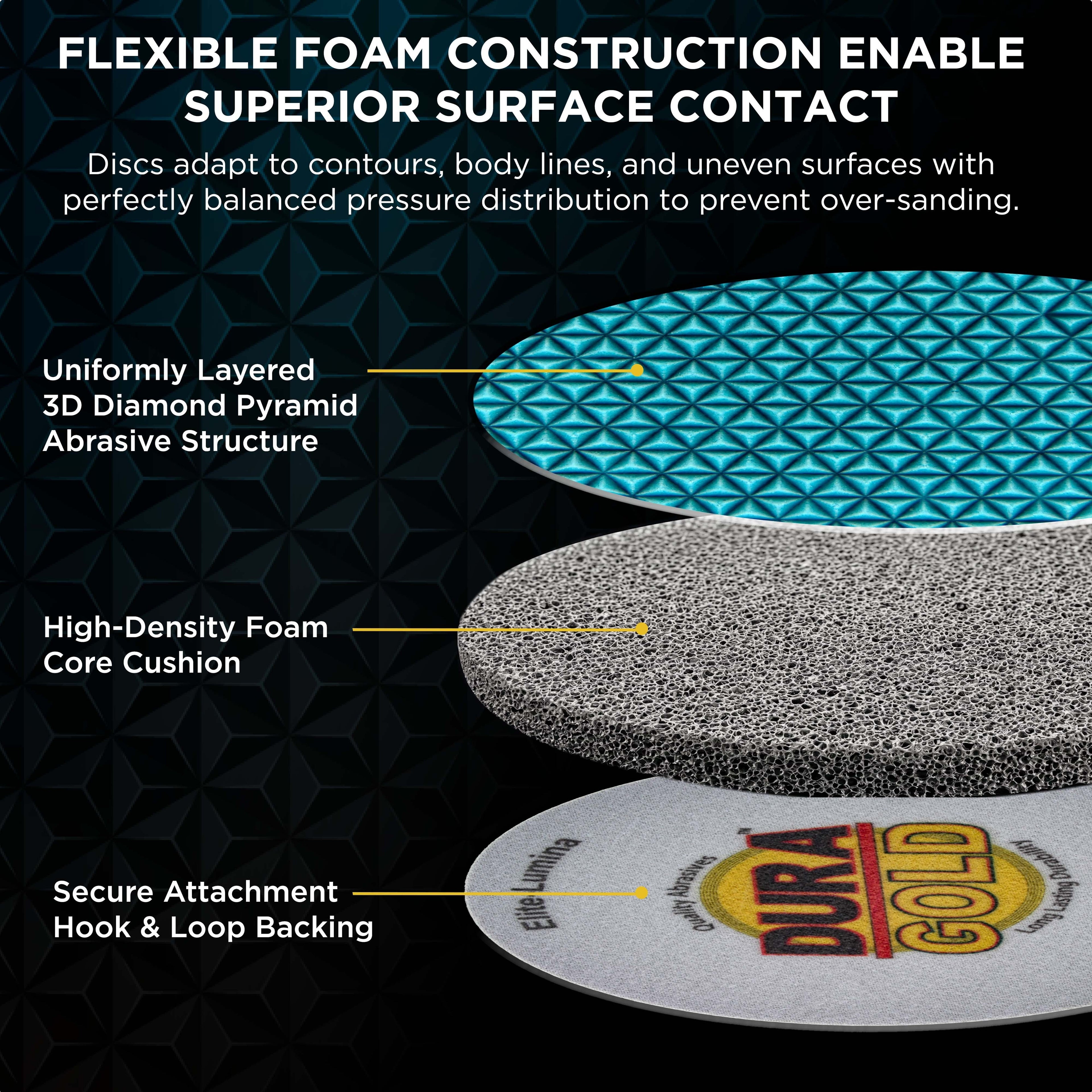 Elite Lumina 6” 6000 Grit Foam Finishing Sanding Discs, Box of 15