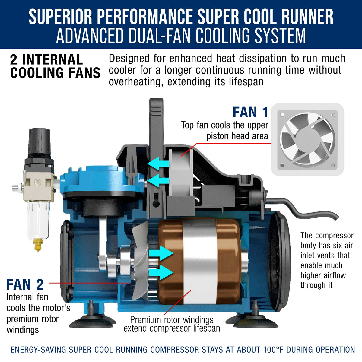 Super Cool Runner Dual Fan Air Compressor Professional Airbrushing System Kit with 3 Airbrushes, Gravity & Siphon Feed - 6 Primary Opaque Colors