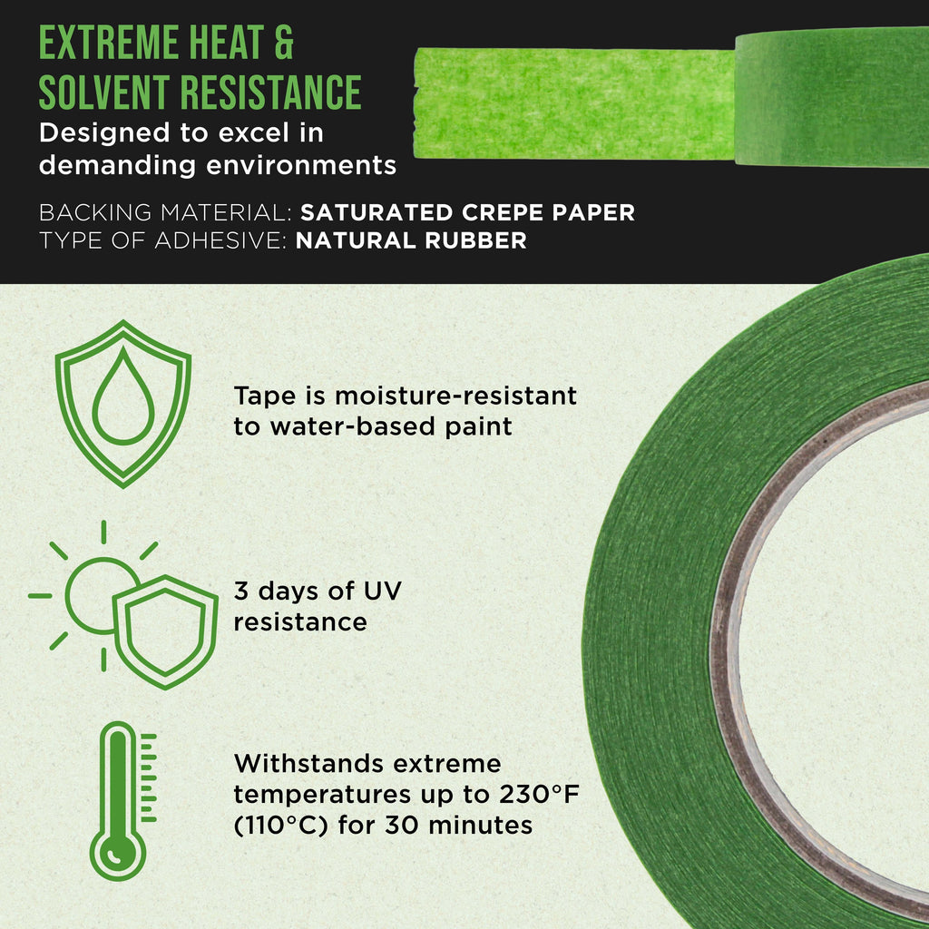 Green Automotive Masking Tape 1 Inch (24mm x 55 Yards), Case of 36 Rolls - Premium High-Performance, Heat Resistant